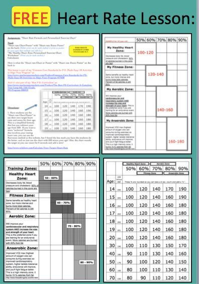 Health Lesson Plans for Elementary Heart Rate Lesson Free