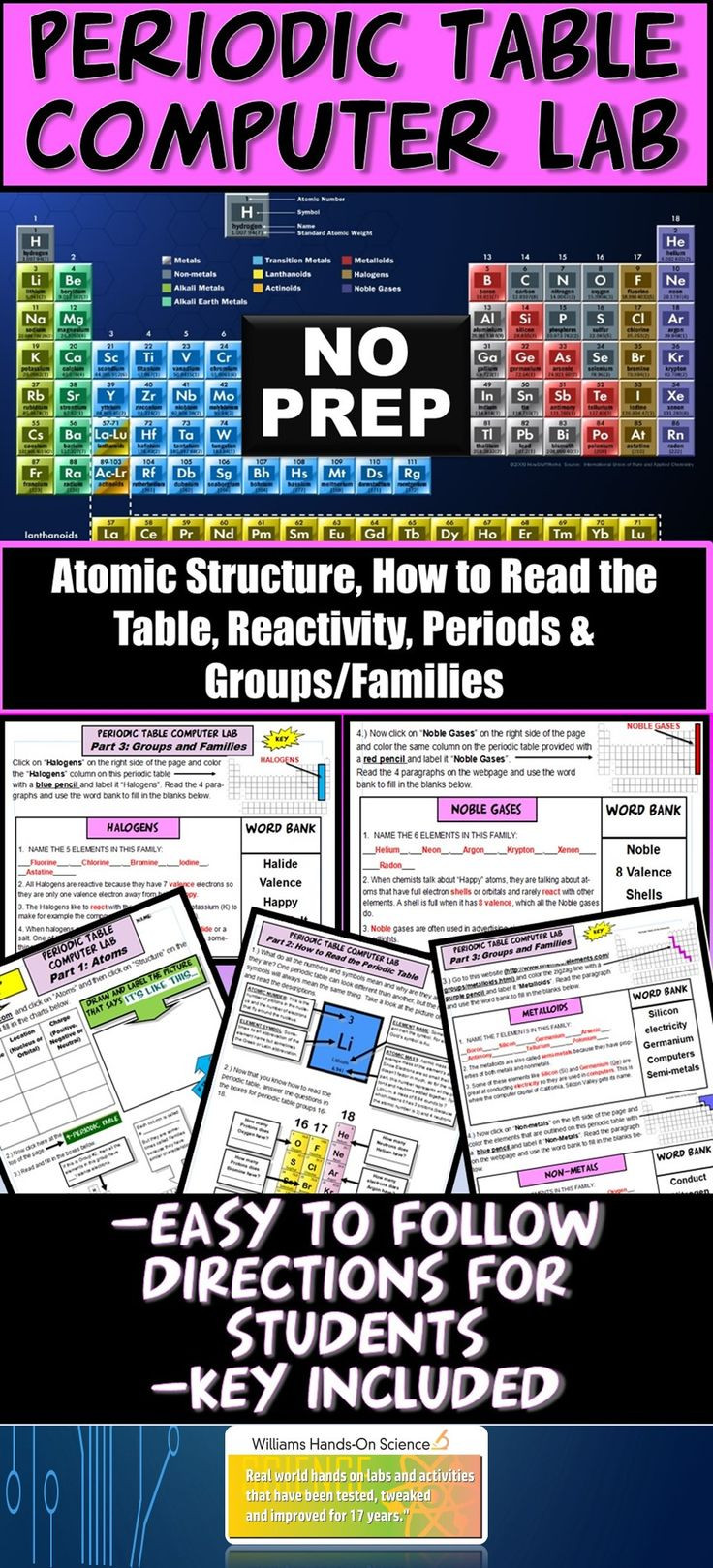 High School Chemistry Lesson Plans Ms Ps1 1 Ngss Periodic Table Puter Lab Close Reading