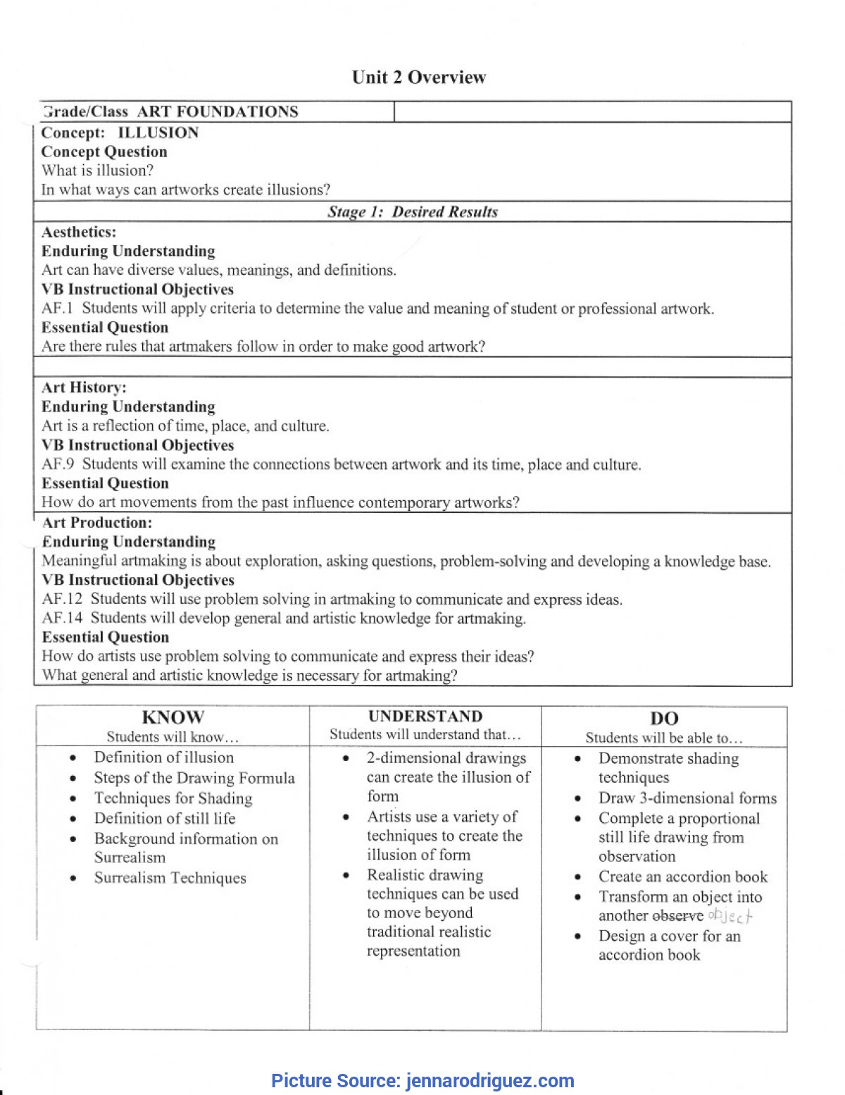 High School English Lesson Plans Great Sample Traditional Lesson Plan In English High