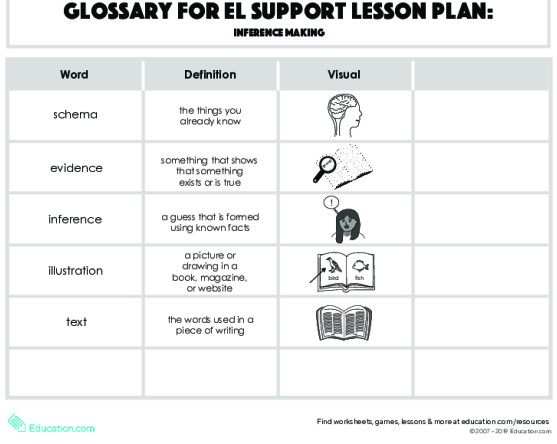 Inference Lesson Plan Inference Making Lesson Plan