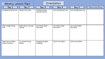 Kindergarten Lesson Plan Template Kindergarten Phonics Editable Weekly Lesson Plan Templates