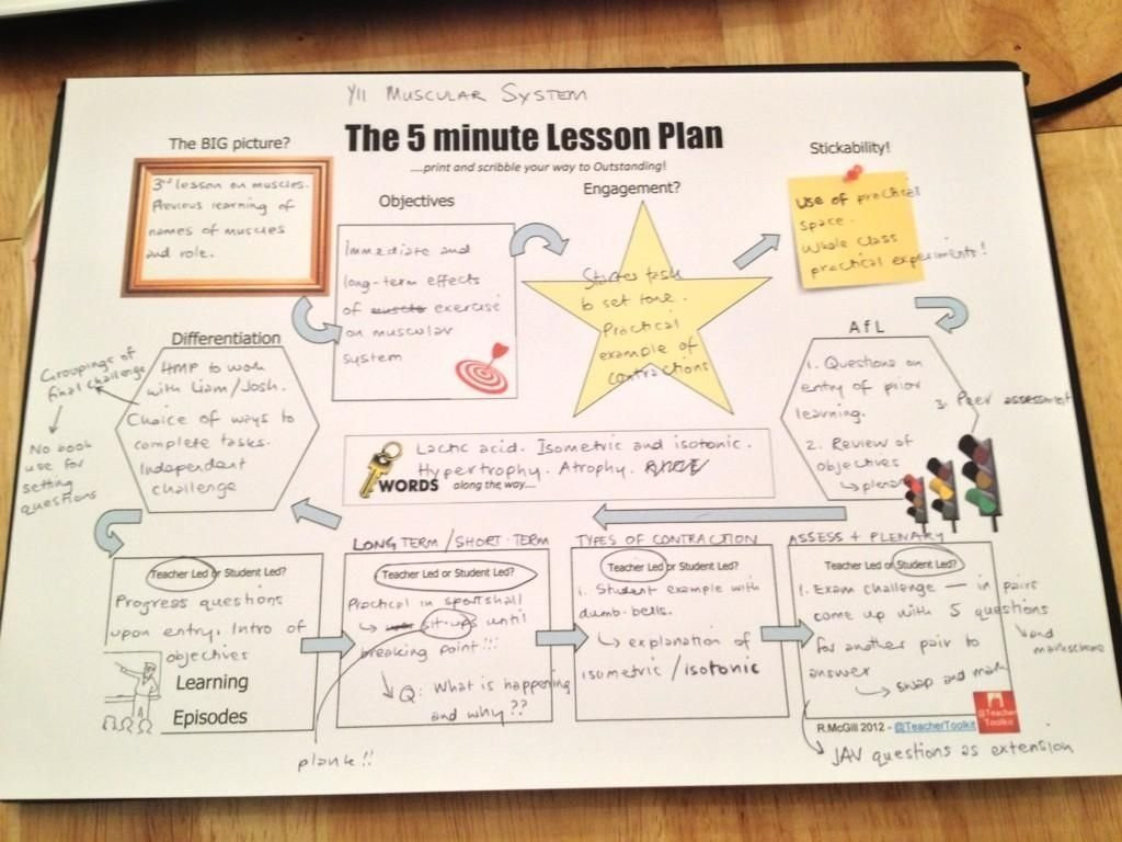 Lesson Plan Ideas 10 Unique 5 Minute Lesson Plan Ideas 2021
