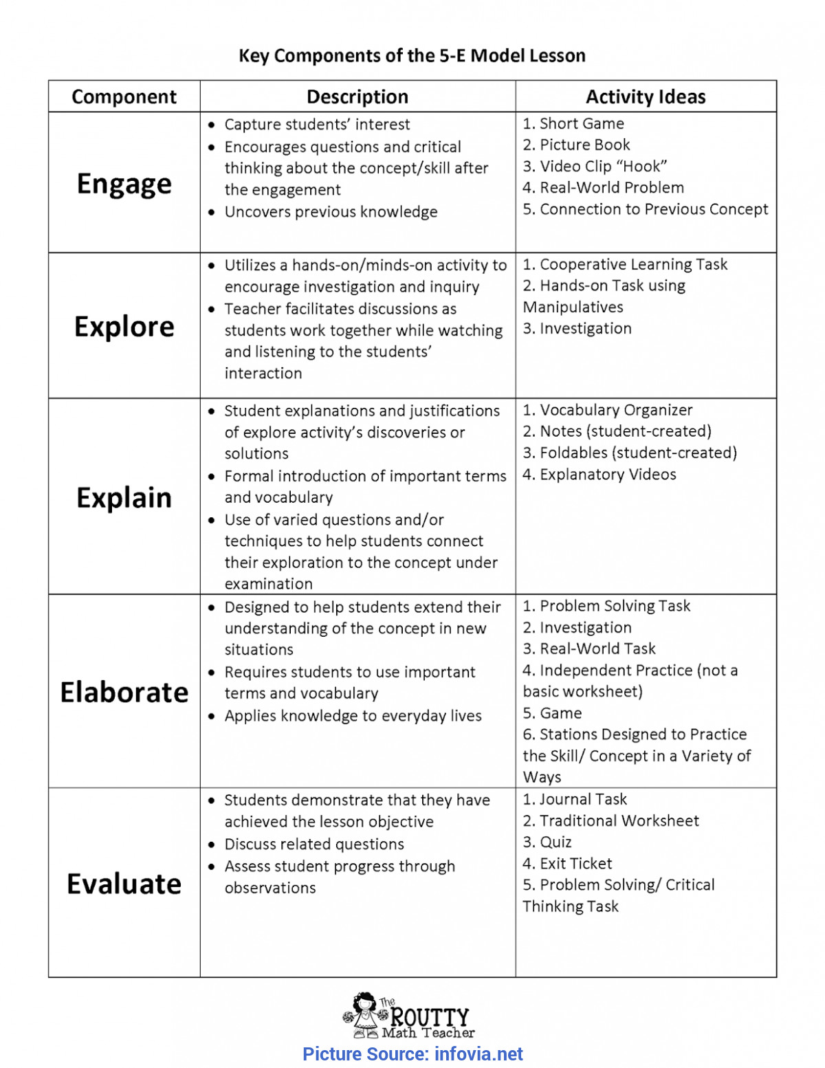 Lesson Plan Model Excellent Lesson Plan Book for B Ed Learn at Home Lesson