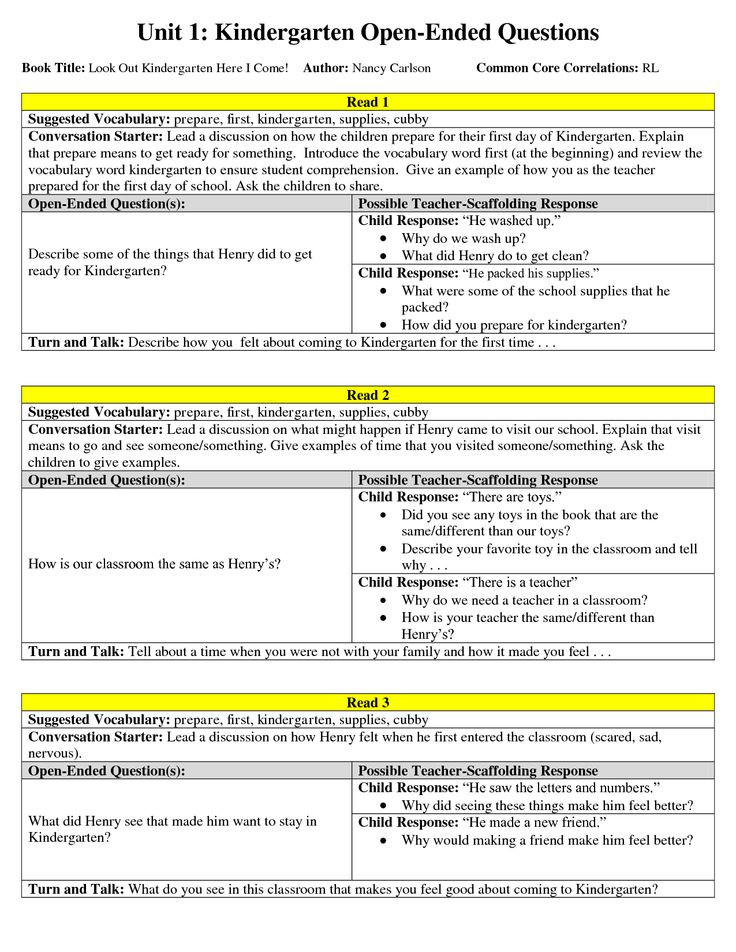 Lesson Plan Objectives 17 Best Differentiated Instruction Images On Pinterest