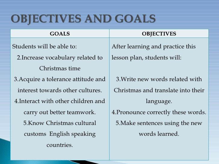 Lesson Plan Objectives Christmas Lesson Plan