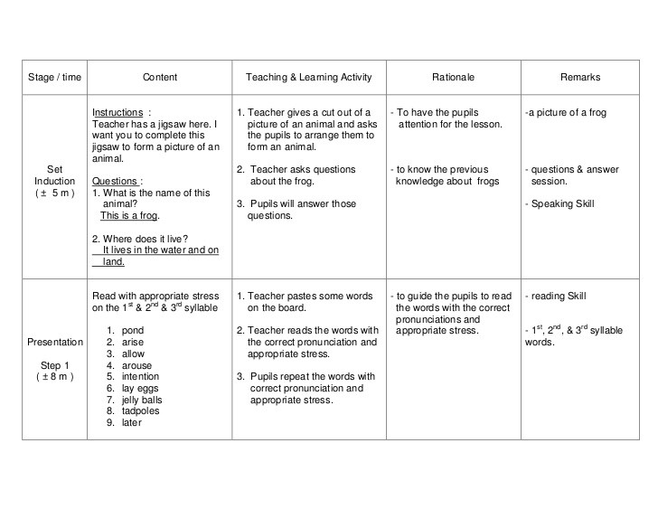 Lesson Plan Rationale What is A Rationale In A Lesson Plan Eighth Grade Lesson
