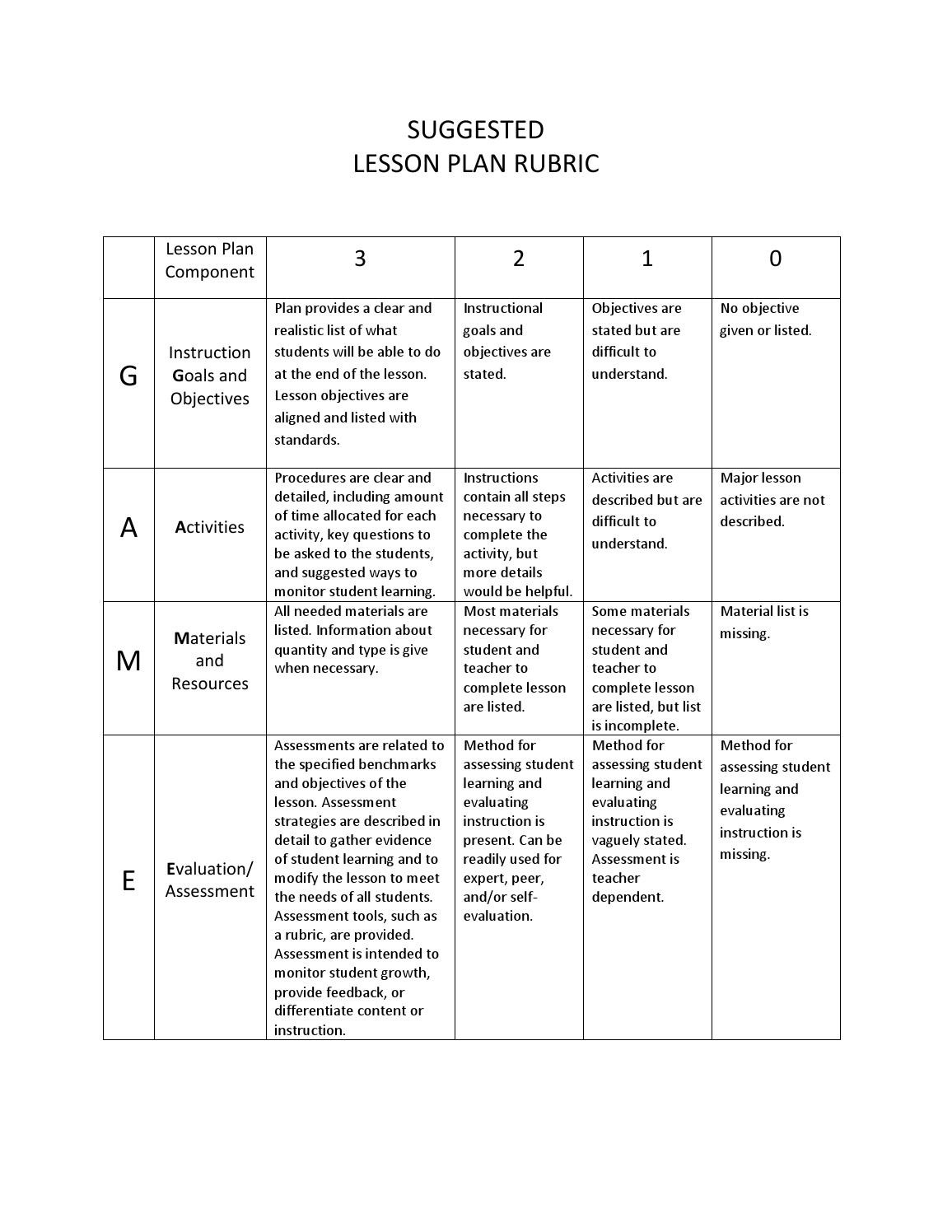 Lesson Plan Rubric 22 Lesson Plan Rubric by Caleb Ivanitsky issuu