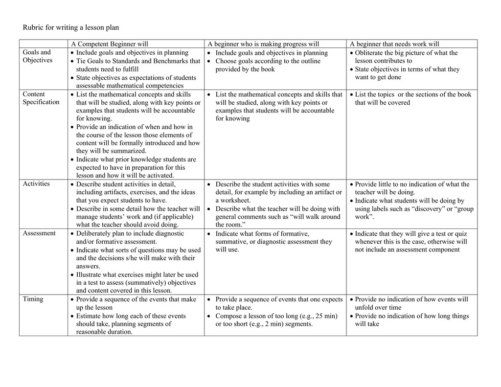 Lesson Plan Rubric Rubric for Writing A Lesson Plan