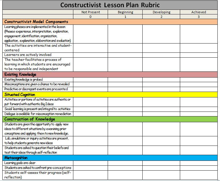 Lesson Plan Rubric Rubric to assess Lesson Plan for Teacher