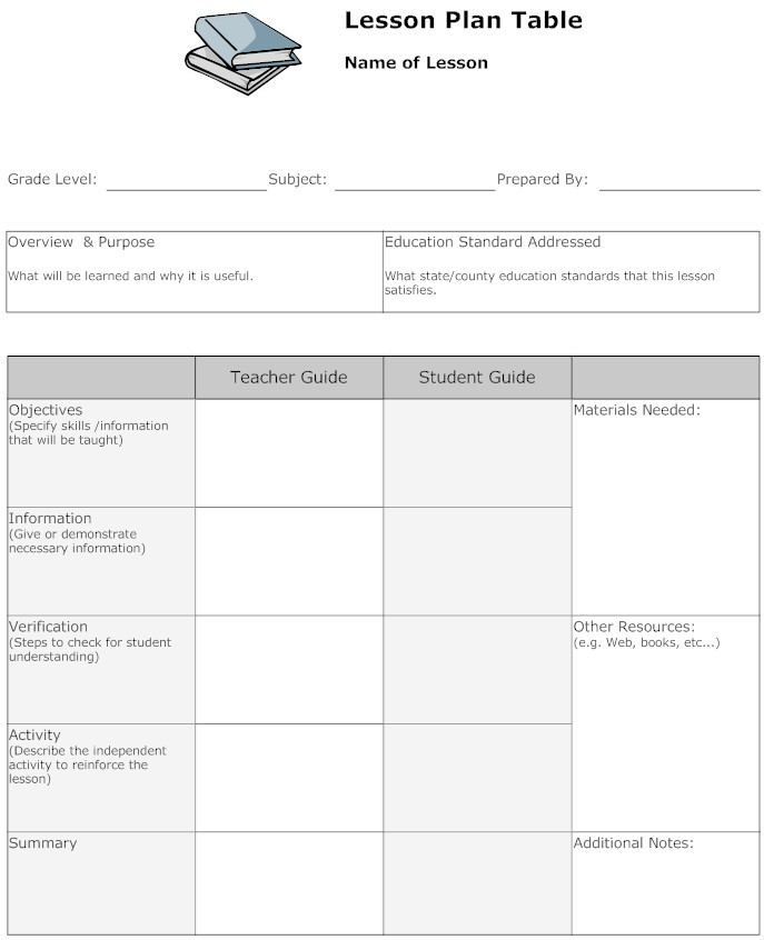 Lesson Plan Structure Lesson Plan Lesson Plan How to Examples and More