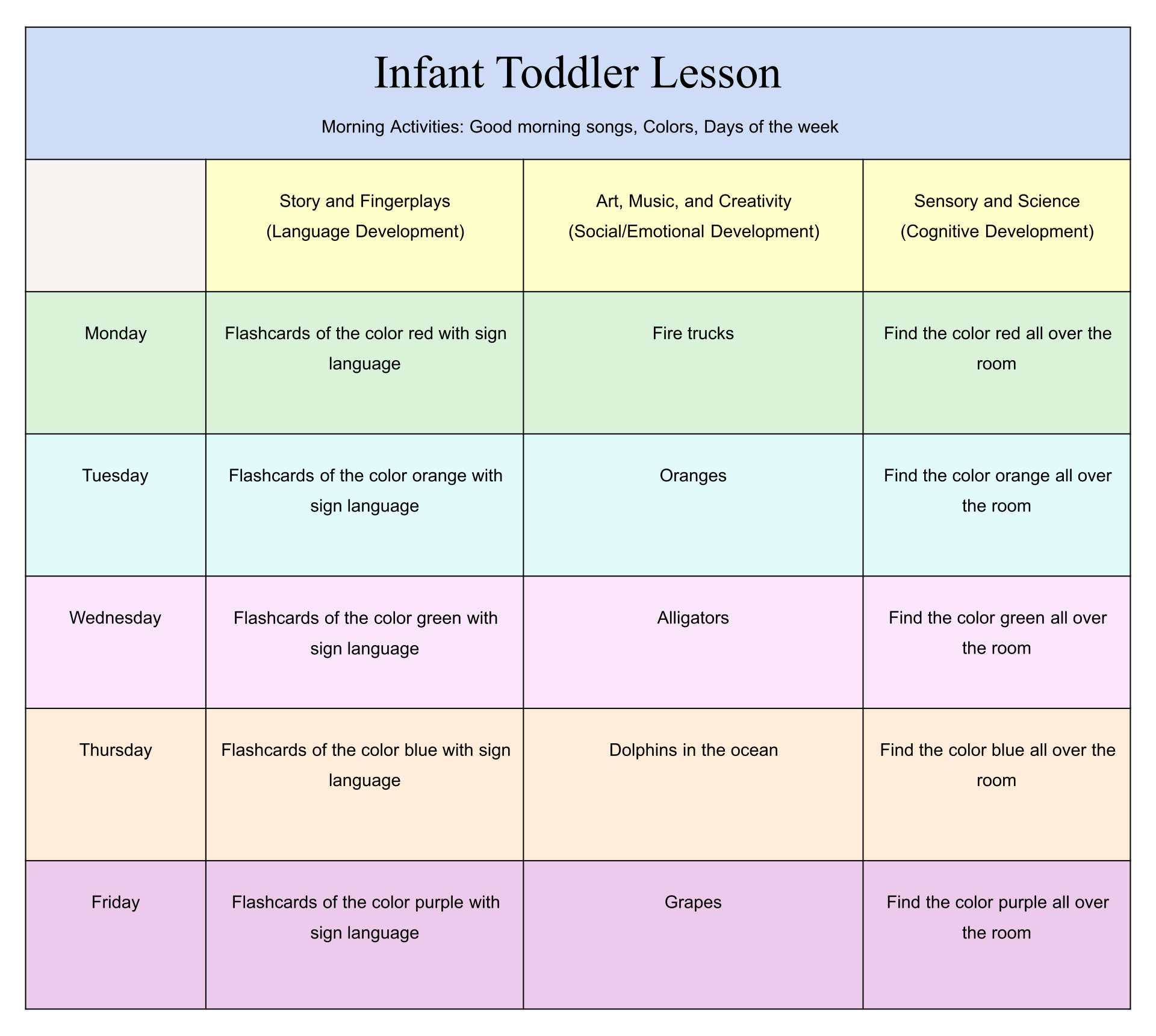Lesson Plans for toddlers 7 Best Free Printable toddler Lesson Plans Printablee