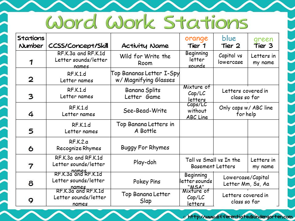 Lesson Plans that Work Differentiated Word Work and A Freebie Kinder Daily 5 Book