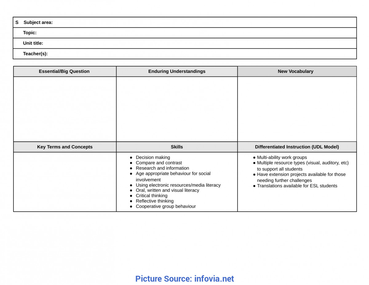 Lesson Plans that Work Useful Edtpa Task 4 Samples Parts A and B Student Work