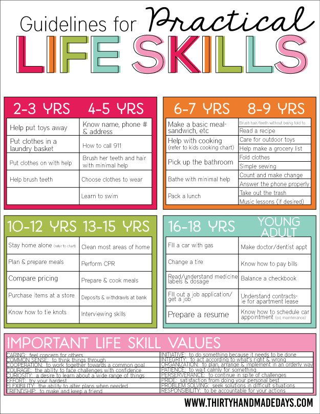 Life Skills Lesson Plans Life Skills Chart for Kids and Teens Free Printable 24