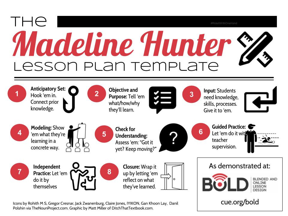 Madeline Hunter Lesson Plan Example Remixing Traditional Lessons with Tech A Framework You