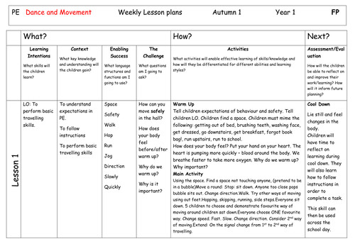 Middle School Pe Lesson Plans Pe Dance and Movement 6 Week Plan Year E by Fwrench