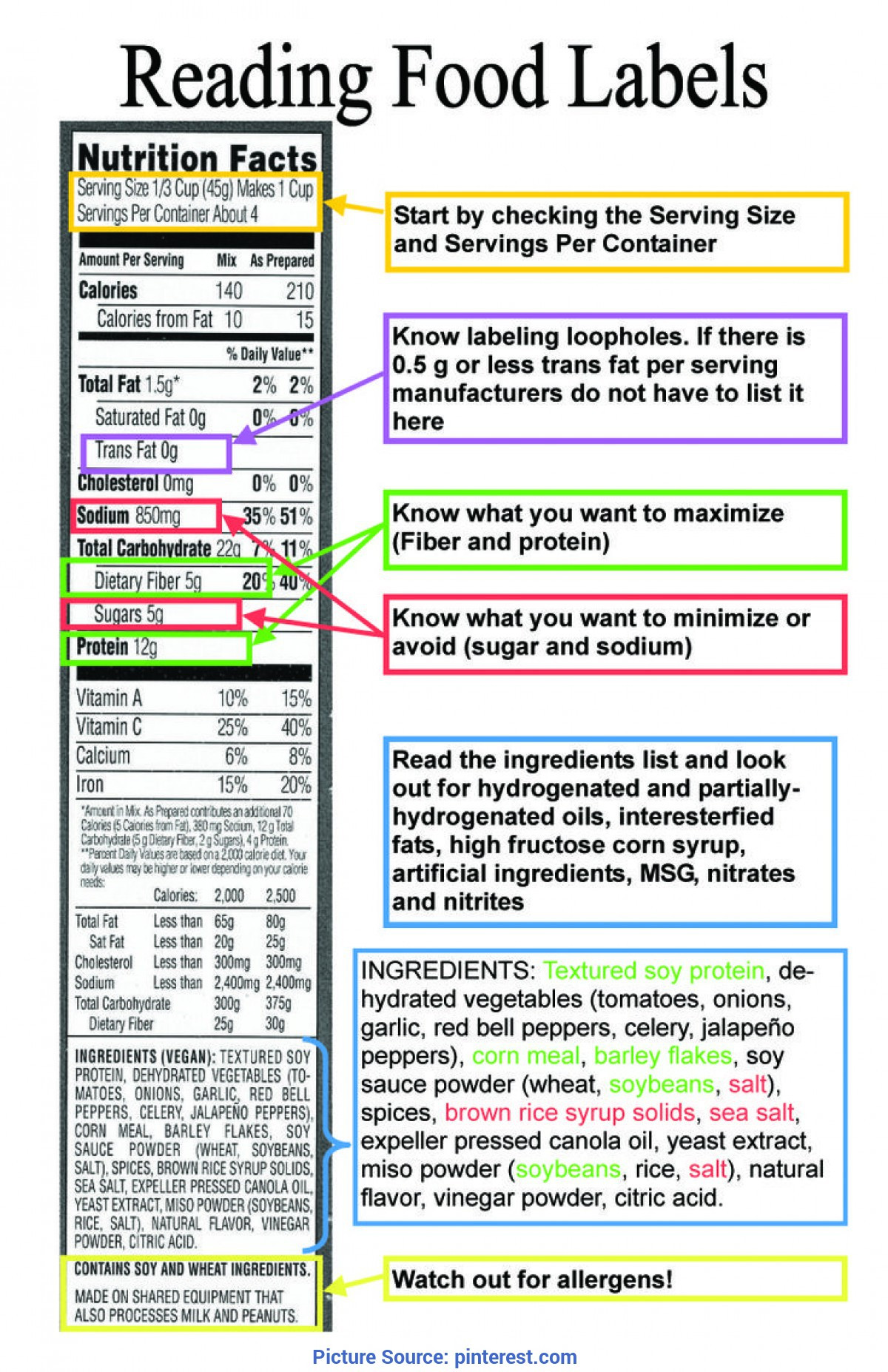 Nutrition Lesson Plans 31 Nutrition Label Worksheet Answer Labels Database 2020