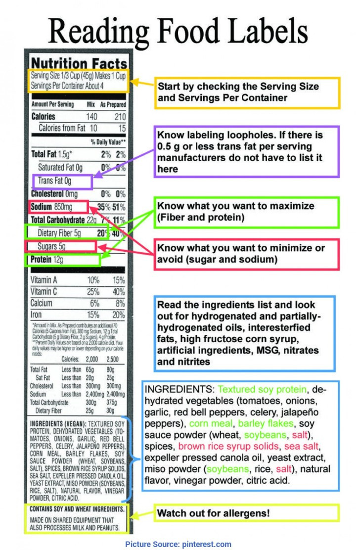 Nutrition Lesson Plans High School Reading Nutrition Labels Worksheet High School