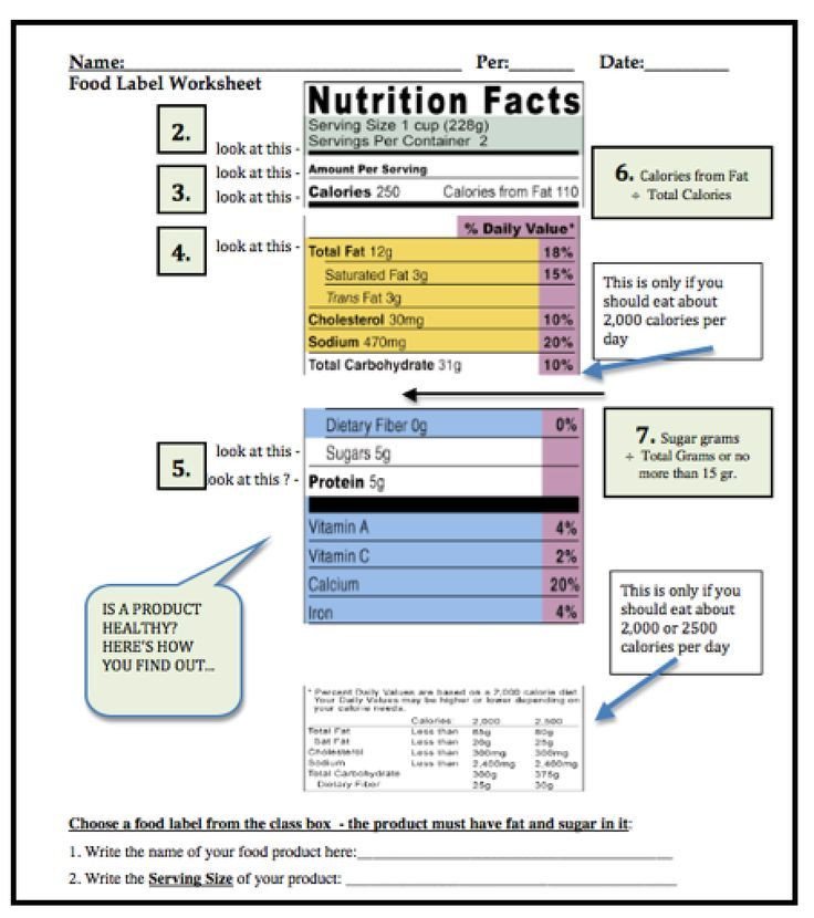 Nutrition Lesson Plans High School See More Here