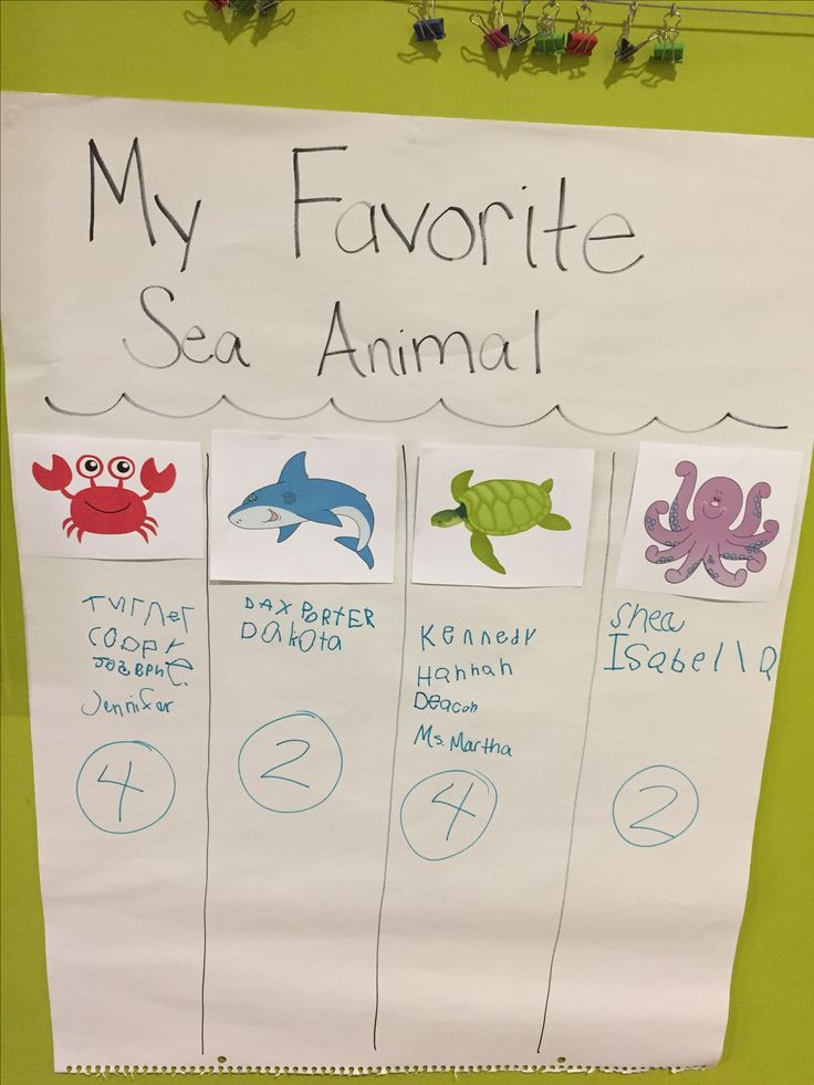 Ocean Lesson Plans Preschool My Favorite Sea Animals Ocean theme Graph for Preschool