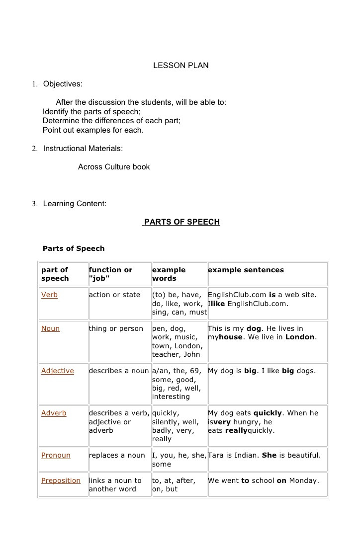 Parts Of Lesson Plan Part Of Speech Lesson Plan