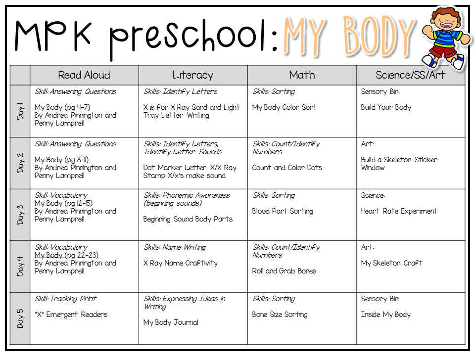 Parts Of Lesson Plan Preschool My Body Mrs Plemons Kindergarten