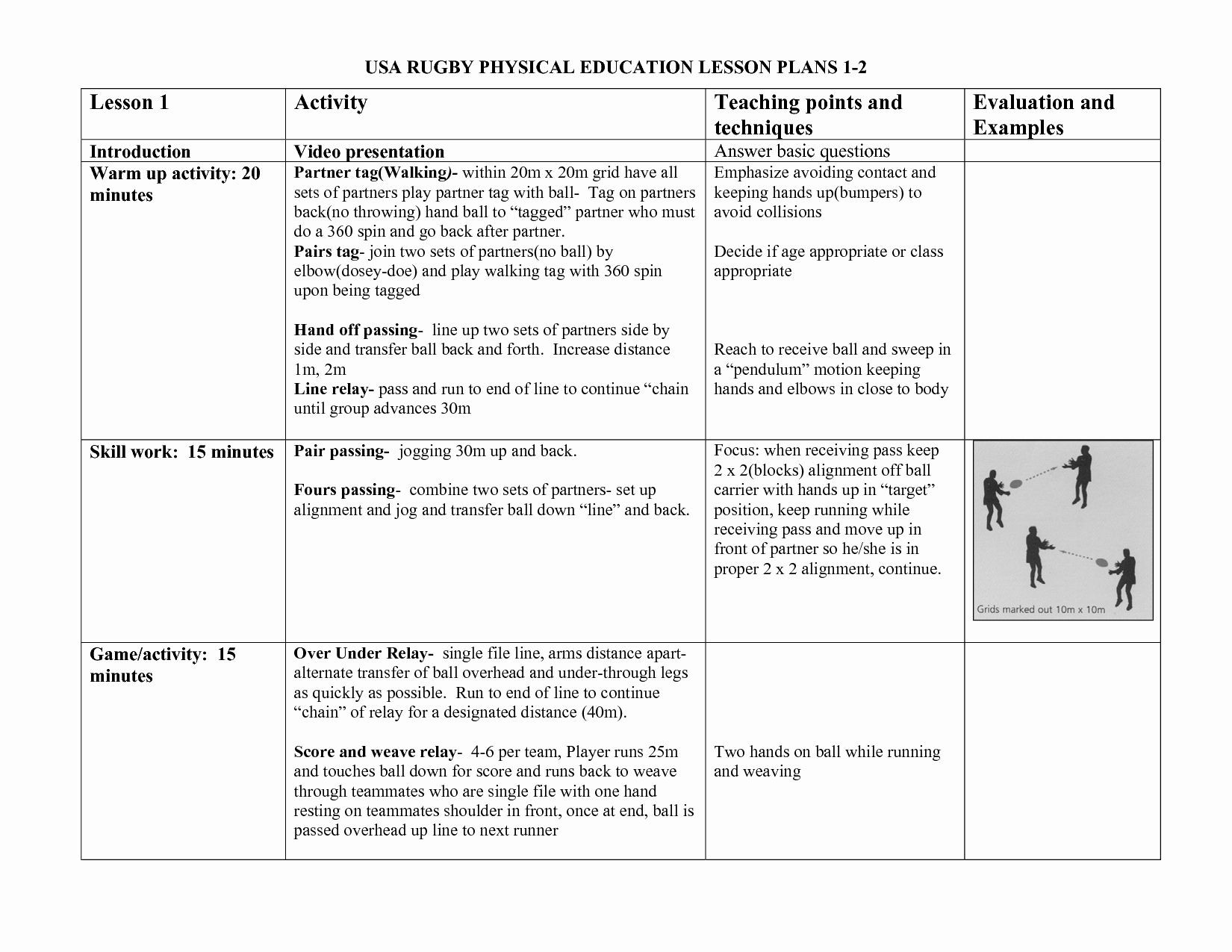 Pe Lesson Plans Physical Education Lesson Plan Template In 2020