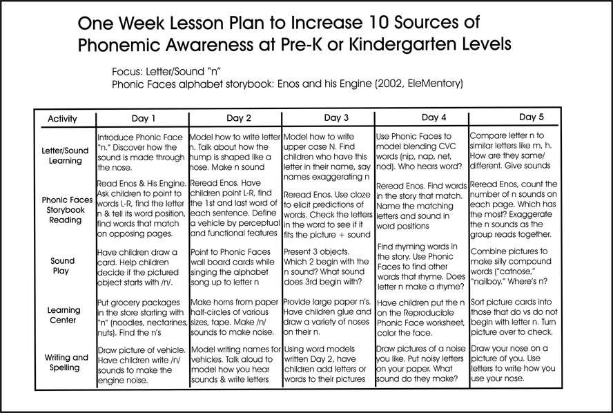 Phonemic Awareness Lesson Plans E Week Lesson Plan to Increase 10 sources Of Phonemic