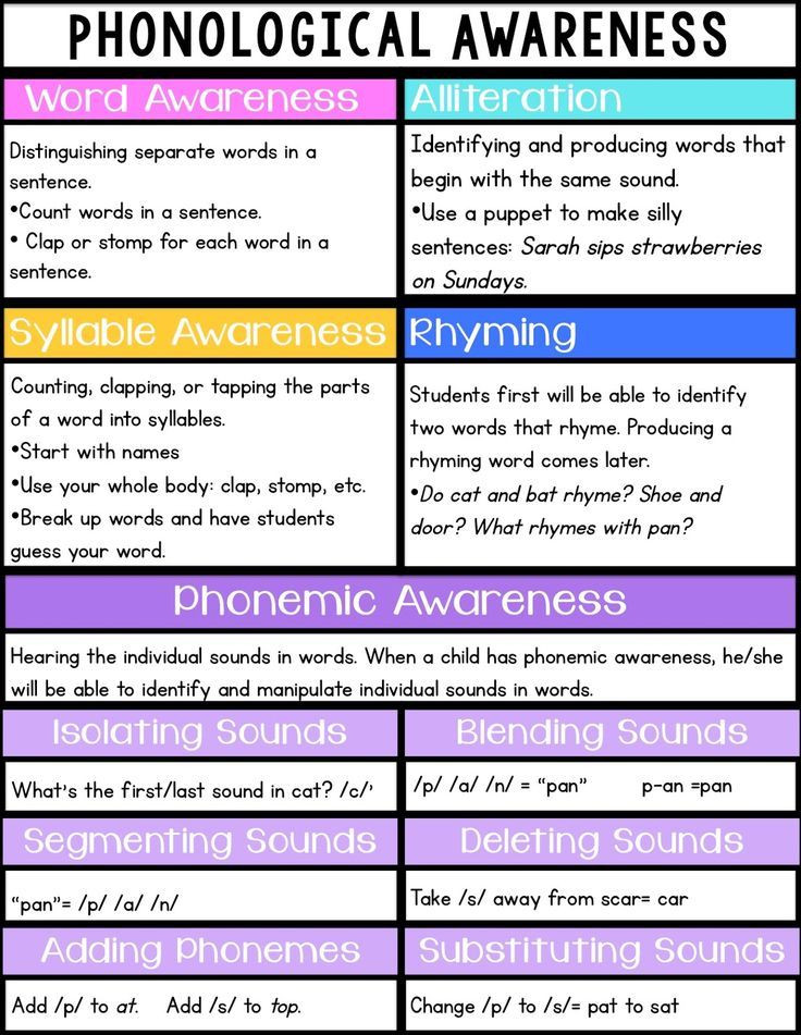 Phonemic Awareness Lesson Plans Teaching Phonics and Phonemic Awareness – Learning How to Read