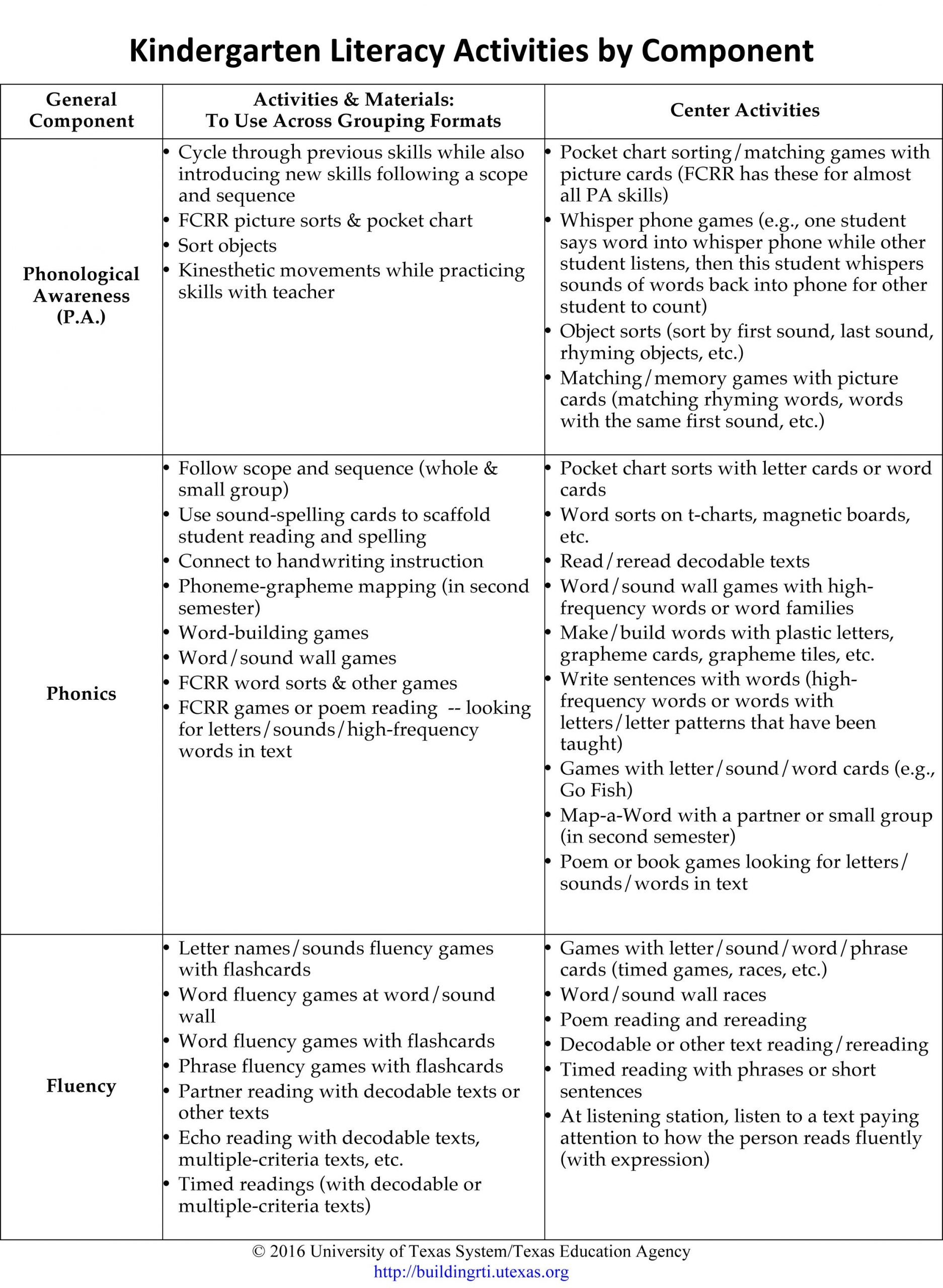 Grade 3 E Phonics Lesson Plan La Phonics Lesson Plan Vrogue