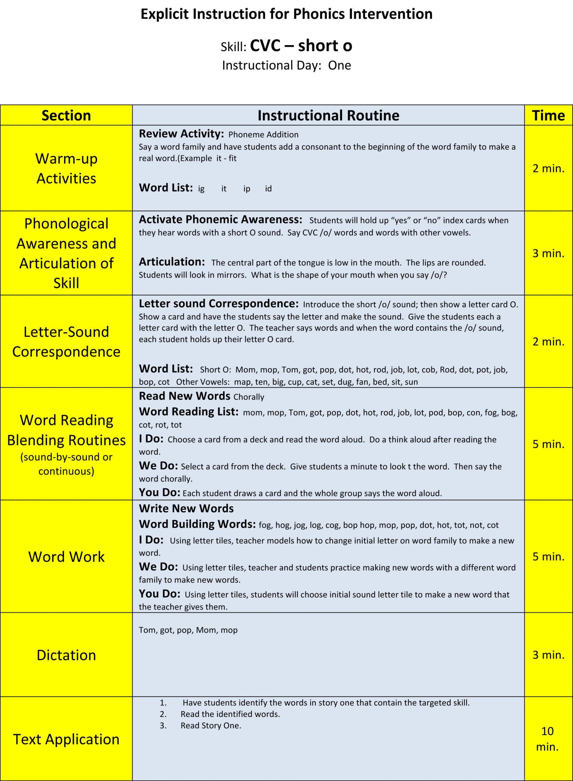 Phonics Lesson Plans Phonic Lesson Plans From West Virginia Housed In the