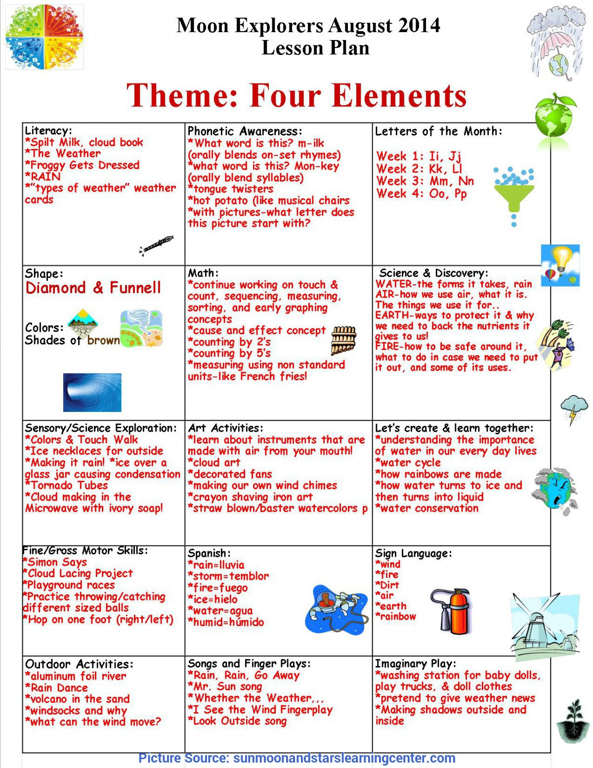 Preschool Lesson Plan Themes Daisy Blake