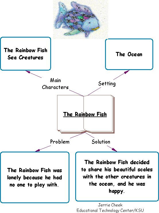 Rainbow Fish Lesson Plans Character Education Using Children S Literature Rainbow