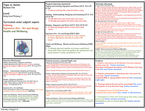 Rainbow Fish Lesson Plans the Rainbow Fish Literacy Planning by Fluffy30 Uk