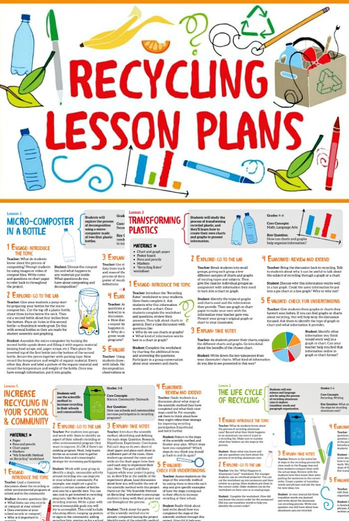 Recycling Lesson Plan 5 Free Recycling Lesson Plans and Worksheets for Kids