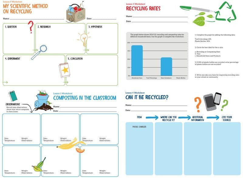 Recycling Lesson Plan Free Recycling Lesson Plans to Use In Your Classroom