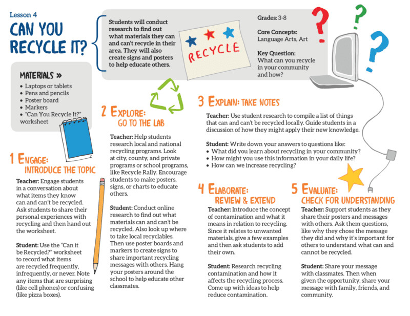 Recycling Lesson Plan Free Recycling Lesson Plans to Use In Your Classroom