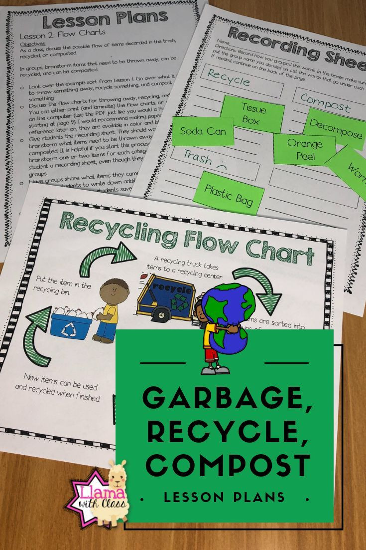 Recycling Lesson Plan Garbage Recycle or Post Lesson Plans
