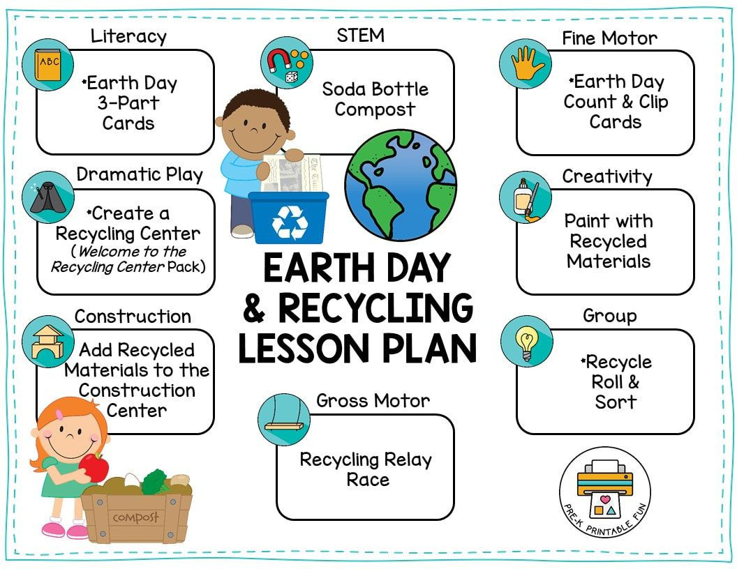 Recycling Lesson Plan Pre K Activities and Lesson Planning Ideas for Your Earth