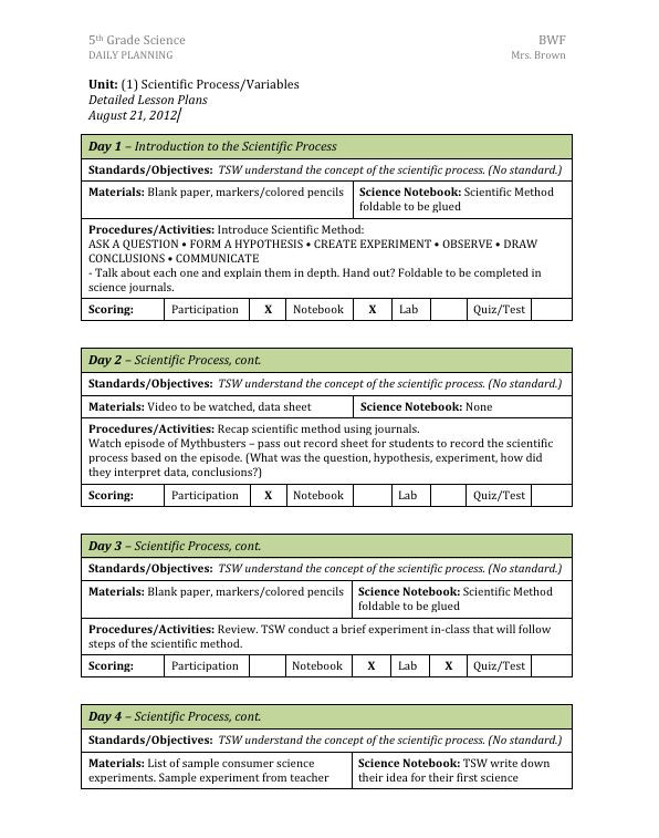 Science Lesson Plan Template the Science Life Lesson Plan Template