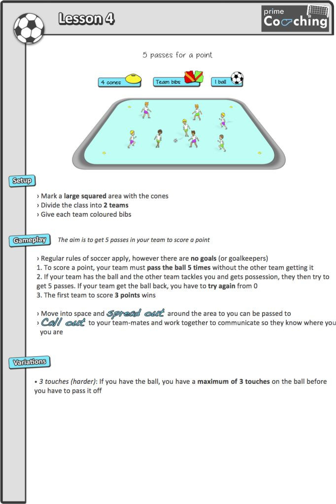 Soccer Lesson Plans A soccer Lesson to Try – ‘controlling the Ball and Quick