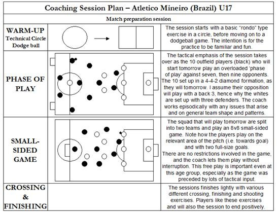 Soccer Lesson Plans Sample Session Plans In soccer
