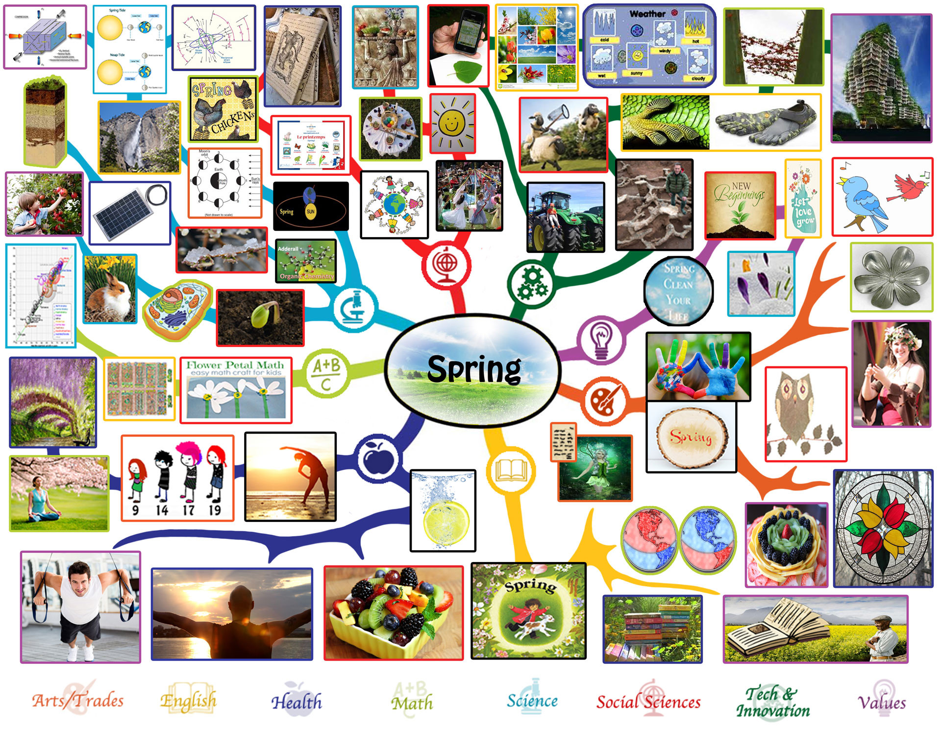 Spring Lesson Plans Spring Lesson Plan Free Shared Education