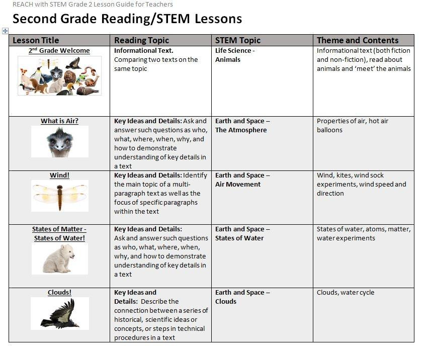 Stem Lesson Plans Second Grade Reading Stem Guide for Teachers