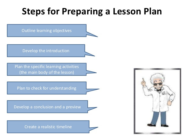 Steps Of Lesson Plan Designing English Lesson Plan
