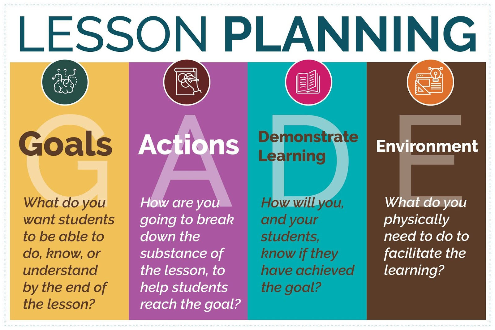 Steps Of Lesson Plan Simple Steps for Effective Lesson Planning the Secondary