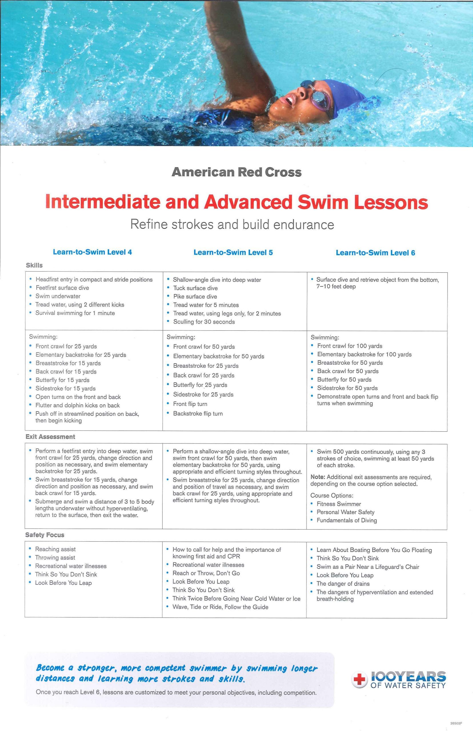 Swimming Lesson Plans Intermediate &amp; Advanced Swim Lessons