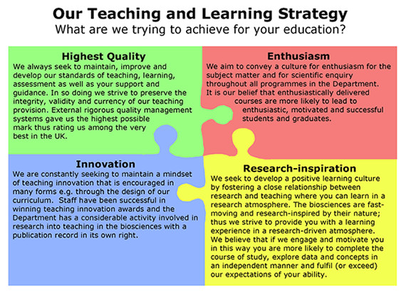 Teaching Strategies Gold Lesson Plans Teaching and Learning Strategy Chart