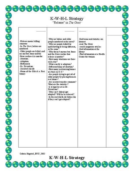 The Giver Lesson Plans the Giver K W H L Strategy Lesson Plan for 4th 8th