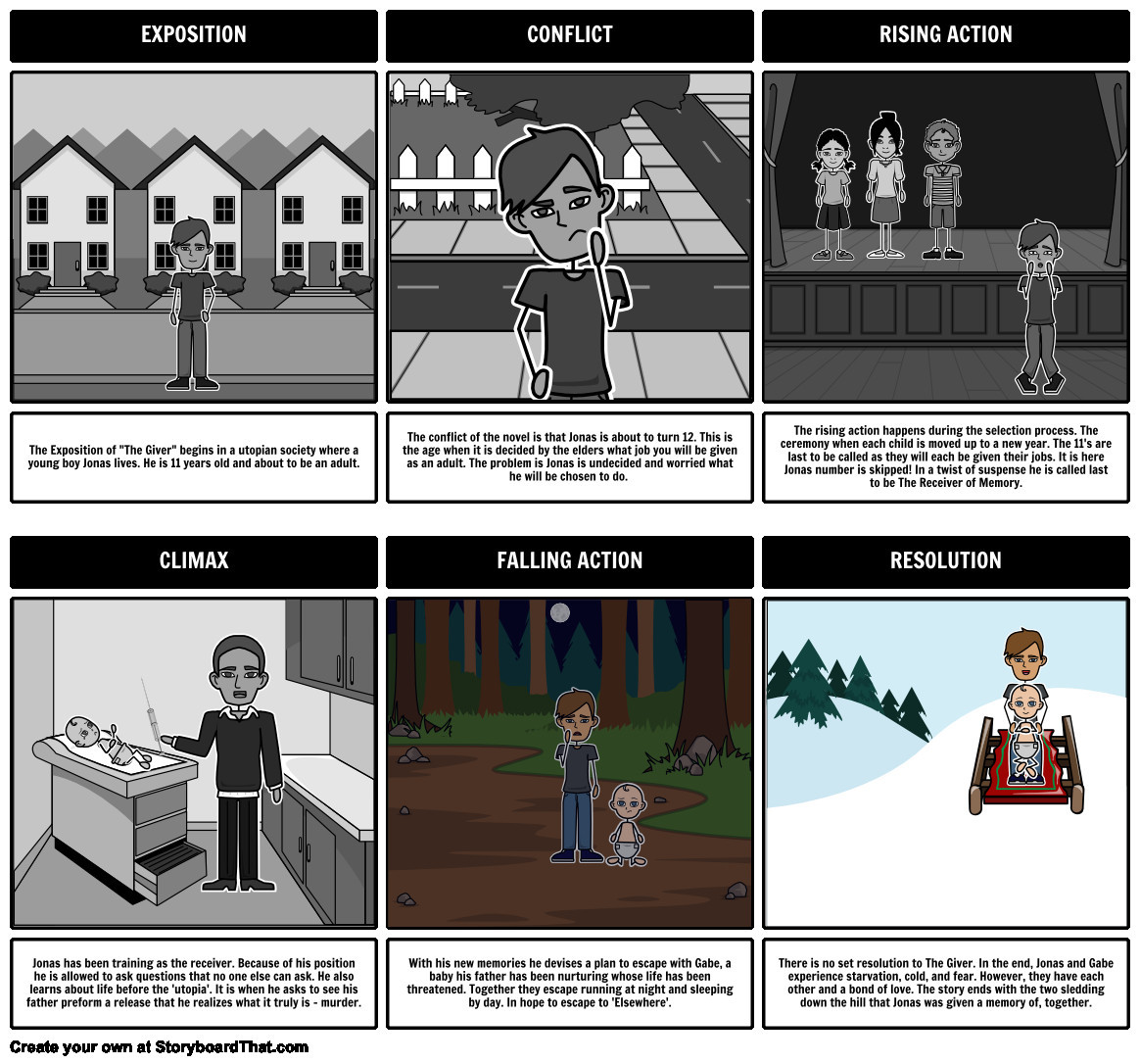 The Giver Lesson Plans the Giver Plot Diagram Storyboard by Rebeccaray